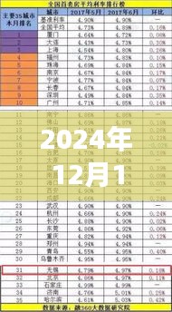 利率之日的溫馨故事，與好友共度美好時光，2024年12月18日實時五大行利率一覽