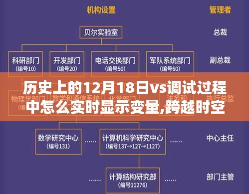 跨越時(shí)空的12月18日，從歷史的深邃探索到編程實(shí)時(shí)變量調(diào)試之旅