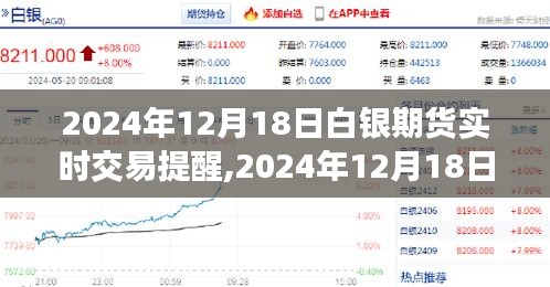 2024年白銀期貨實時交易提醒，洞悉市場動態(tài)，把握白銀走勢