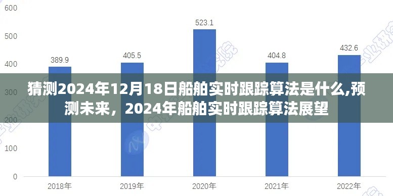 2024年船舶實時跟蹤算法展望，預測未來技術發展趨勢