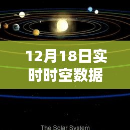 12月18日實(shí)時(shí)時(shí)空數(shù)據(jù)模型圖解，洞悉未來科技動(dòng)態(tài)，實(shí)時(shí)可視化分析