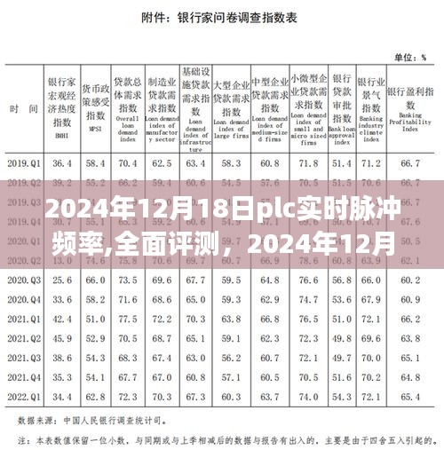 2024年PLC實時脈沖頻率全面評測與用戶體驗分享