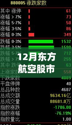 12月東方航空股市實時行情深度解析與市場分析