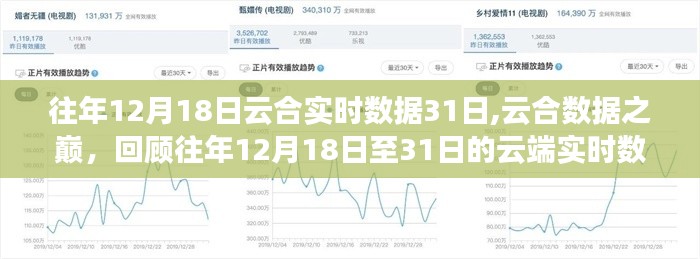 云端實時數據時代，回顧往年云合數據巔峰時刻（12月18日至31日）