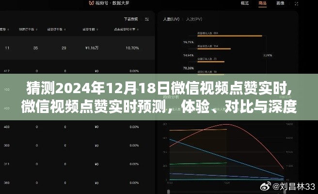 微信視頻點贊實時預測深度分析，體驗與對比，展望2024年12月18日數據揭秘！