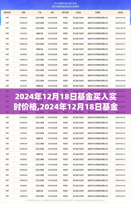 市場風云下的投資焦點，2024年12月18日基金實時買入價格解析