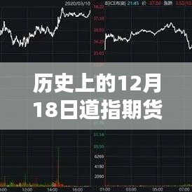 歷史上的12月18日道指期貨實時行情深度解析與當(dāng)前市場分析