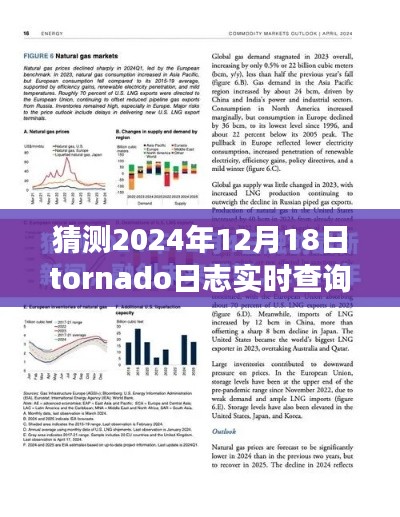 揭秘未來，2024年Tornado日志實(shí)時(shí)查詢技術(shù)展望與預(yù)測(cè)分析