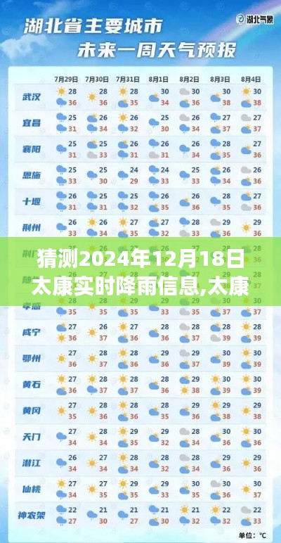 揭秘太康未來天氣預測，2024年12月18日降雨信息預測及實時天氣更新