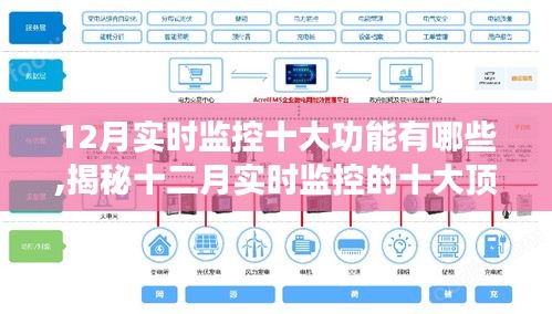揭秘十二月實時監(jiān)控的頂尖十大功能，開啟智能監(jiān)控新紀(jì)元！