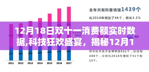 揭秘雙十一消費額背后的科技新星，狂歡盛宴下的實時數據解析