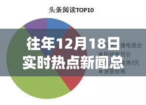 歷年12月18日科技前沿?zé)狳c新聞回顧，高科技產(chǎn)品革新之旅