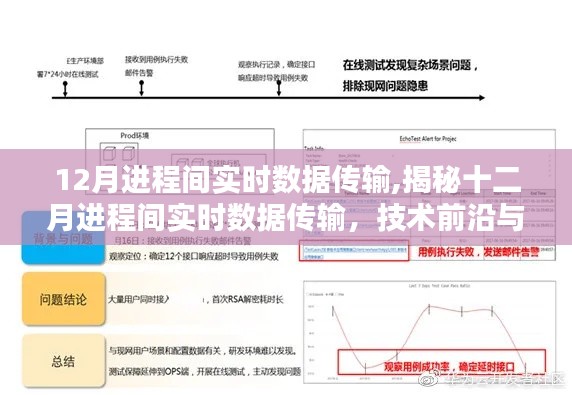 揭秘十二月進程間實時數(shù)據(jù)傳輸技術，前沿解析與操作要點探討