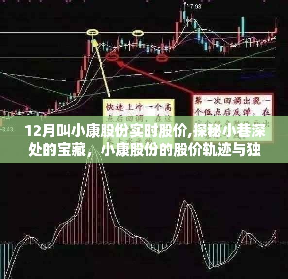 小康股份股價軌跡與小店的獨特故事，探秘小巷深處的寶藏