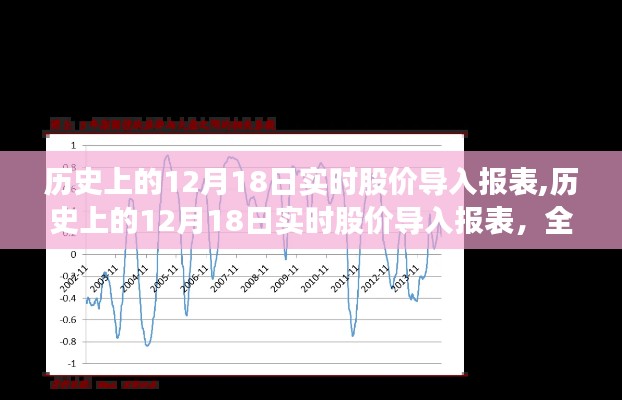 歷史上的12月18日實時股價導入報表詳解與全面評測