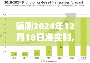 揭秘未來，逐步指南預測與解析，掌握如何猜測2024年12月18日的準實時動態