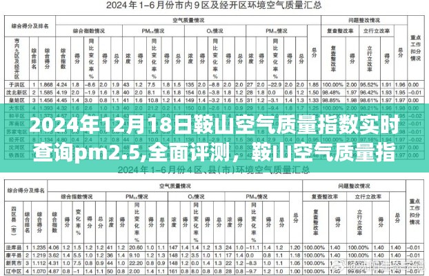 鞍山空氣質(zhì)量指數(shù)實時查詢PM2.5評測與競品對比——用戶體驗為核心