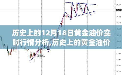 深度解析，歷史上的黃金油價(jià)波動(dòng)——12月18日實(shí)時(shí)行情回顧與油價(jià)波動(dòng)分析。