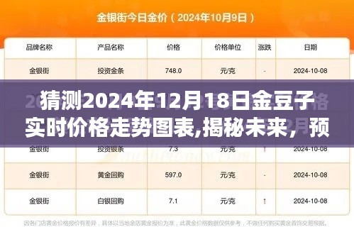 揭秘未來金豆子價格走勢，深度預測與分析，2024年12月18日金豆子實時價格走勢圖表展望