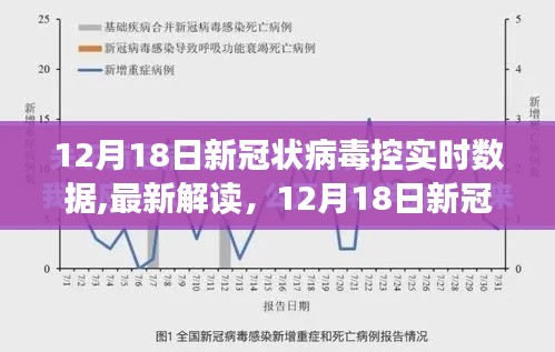 12月18日新冠病毒防控實(shí)時(shí)數(shù)據(jù)深度解讀與分析