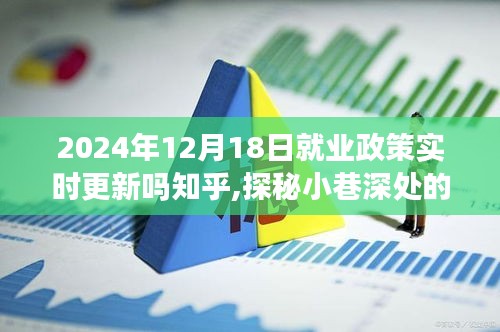 探秘小巷深處的就業(yè)政策更新與獨(dú)特風(fēng)味小店，2024年就業(yè)政策實(shí)時(shí)更新解析及影響分析