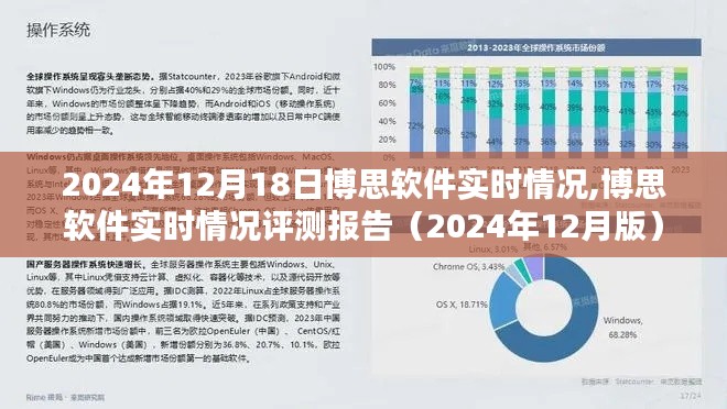 博思軟件實時評測報告，最新進展與深度分析（2024年12月版）