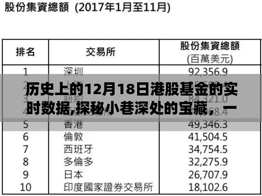 探秘歷史深處的寶藏，香港股市特色小店與港股基金實(shí)時(shí)數(shù)據(jù)回顧