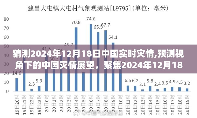 2024年12月18日中國災情展望與預測，聚焦未來挑戰