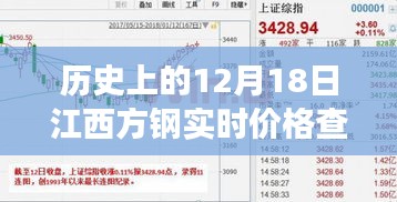 江西方鋼價格背后的故事，友誼、回憶與溫情的小趣事在12月18日實時更新