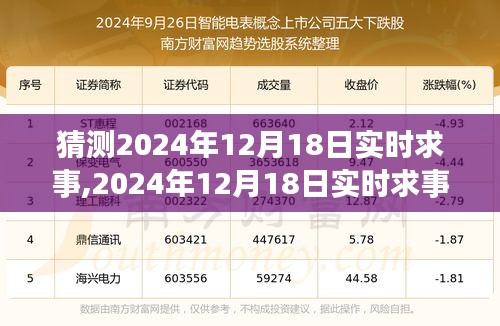 時(shí)代變遷中的重大事件，2024年12月18日實(shí)時(shí)時(shí)事猜想與影響