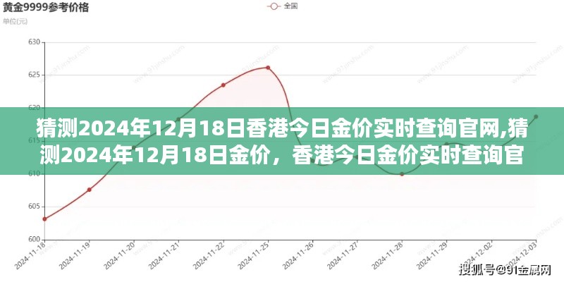 香港今日金價實時查詢官網預測，解析2024年12月18日金價走勢猜測