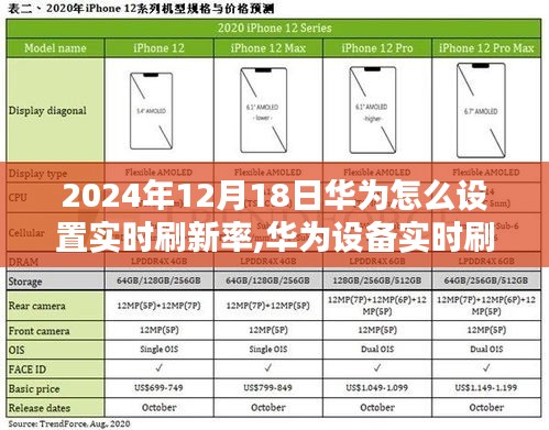 華為設備實時刷新率設置指南，從特性到用戶分析，全面解讀（2024年最新版）