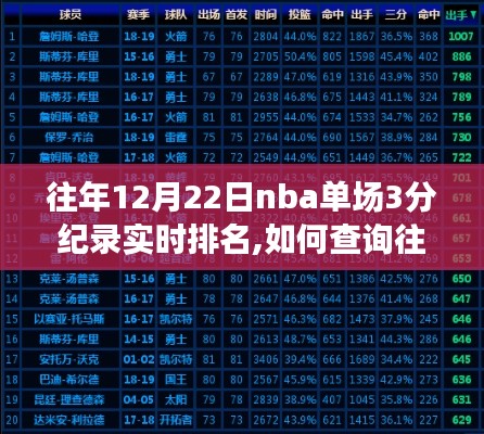 如何查詢往年12月22日NBA單場三分球紀錄實時排名，初學者與進階用戶指南詳解