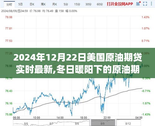 冬日暖陽下的原油期貸之旅，最新動態與溫馨友情故事