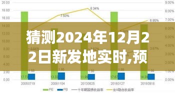 預測未來，學習如何猜測2024年12月22日新發地市場實時動態