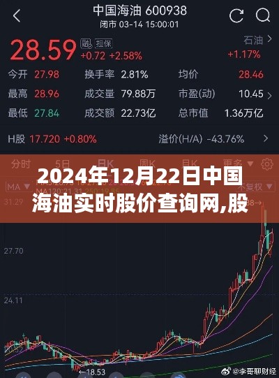 中國海油股價實時查詢，友情紐帶與心之所系