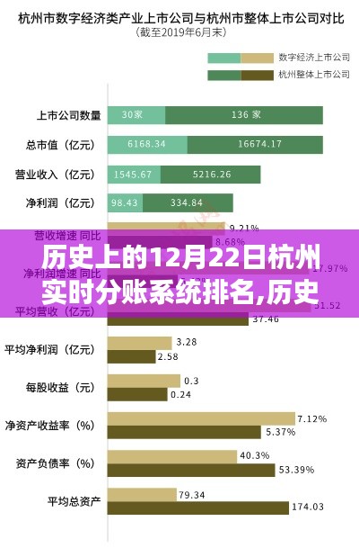 探尋杭州金融科技發展足跡，實時分賬系統排名演變與歷程回顧（歷史上的杭州實時分賬系統排名演變）