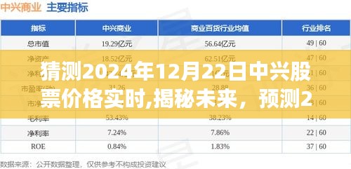 揭秘未來(lái)走勢(shì)，預(yù)測(cè)2024年12月22日中興股票實(shí)時(shí)價(jià)格走勢(shì)分析。