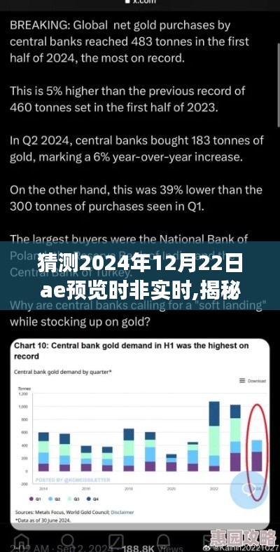 揭秘，2024年12月22日AE預覽非實時現象的背后原因與應對策略分析