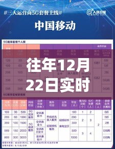 12月22日話費回顧，實時賬單與溫馨回憶的奇妙旅程