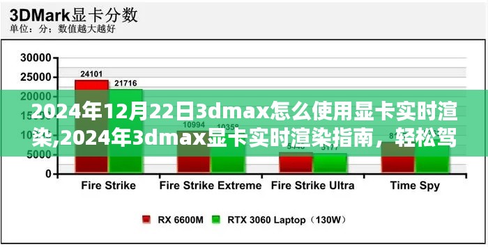 2024年3dmax顯卡實時渲染指南，輕松駕馭圖形渲染的藝術