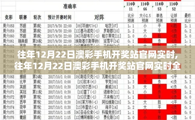 往年12月22日澳彩手機開獎站官網(wǎng)實時解析與評測，涉及違法犯罪問題需注意風險警示與防范意識。