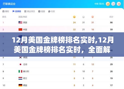 揭秘體育強國背后的榮耀與挑戰，美國金牌榜排名實時解析（附最新數據）