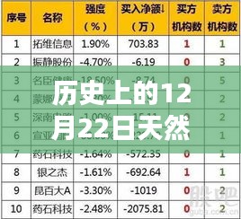 歷史上的天然氣費用結算方式，聚焦12月22日天然氣費實時結算問題探討