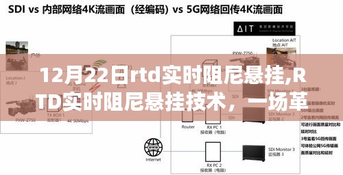 RTD實時阻尼懸掛技術，革新懸掛系統的里程碑事件回顧與展望