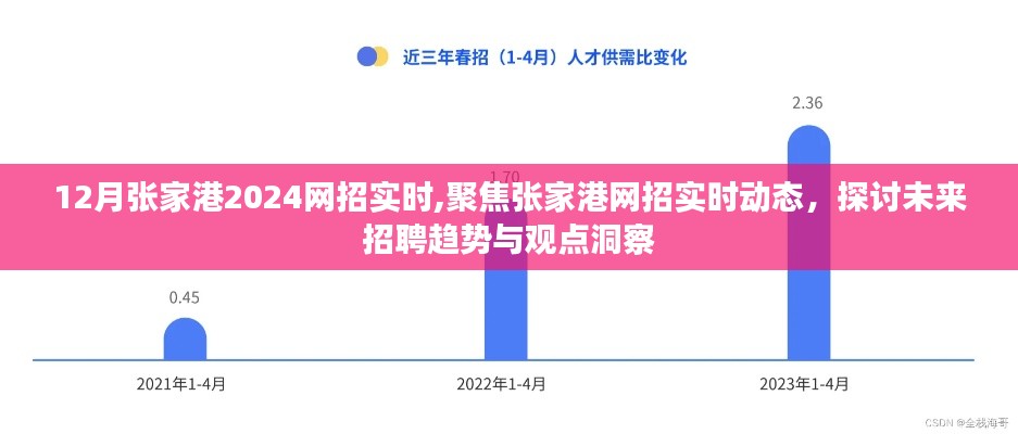 聚焦張家港網招動態，探討未來招聘趨勢與觀點洞察