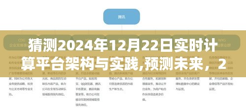 2024年實時計算平臺架構革新與實踐探索，預測未來的趨勢