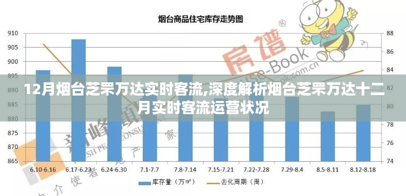 煙臺芝罘萬達十二月實時客流深度解析與運營狀況觀察