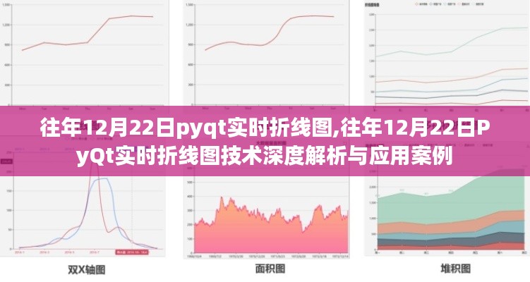 往年12月22日PyQt實(shí)時(shí)折線圖技術(shù)深度解析與應(yīng)用案例展示