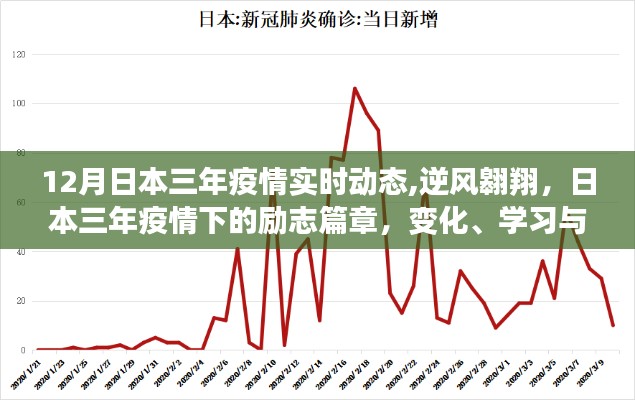 逆風翱翔，日本三年疫情下的勵志篇章與變化、學習與創新的力量